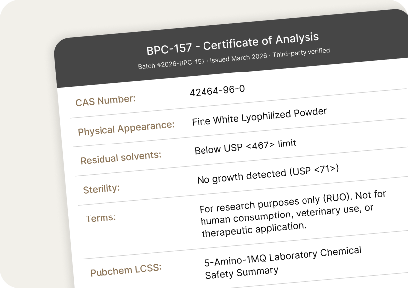 Independent third-party certificate of analysis